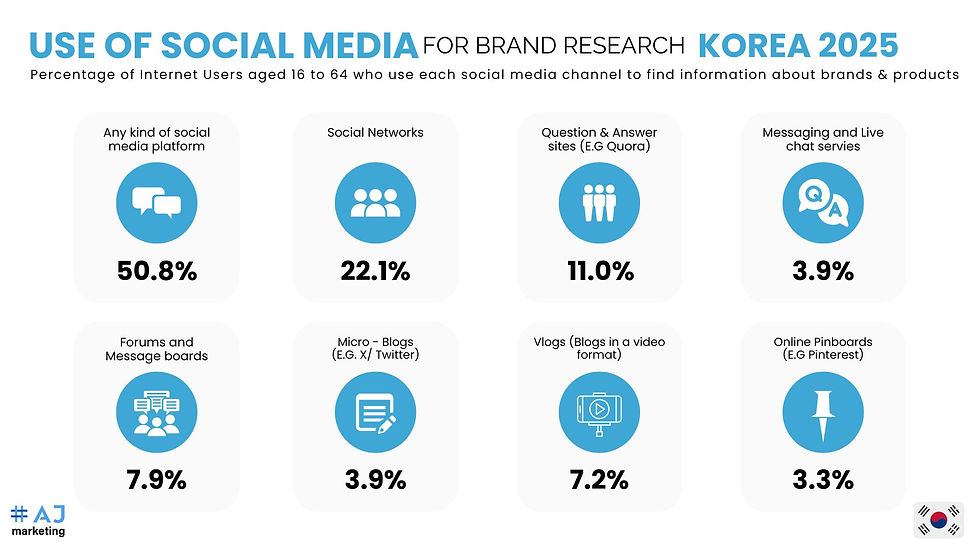 Business in Korea: Real Market Entry Stories_Use of Social Media for Brand Research in Korea 2024