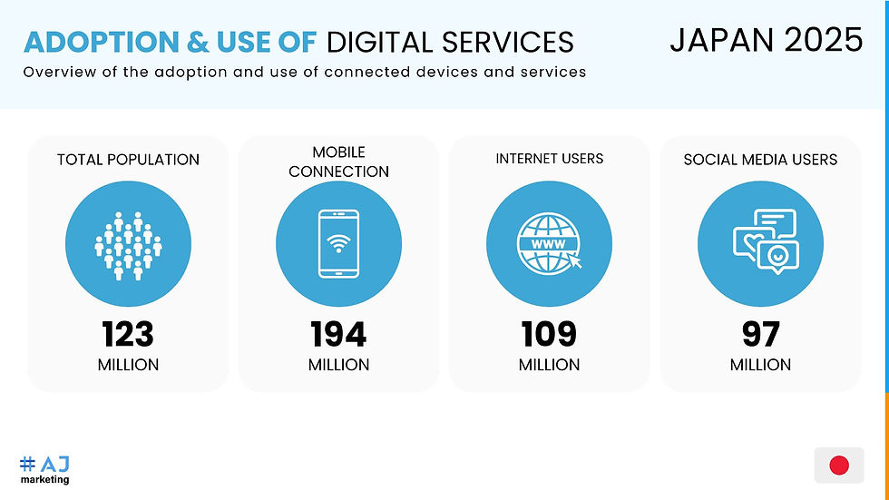 AJ Marketing - Market Entry in Japan - Top Success Stories-Adoption & Use of Digital Services