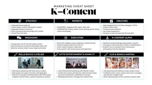 K-Content Marketing Slide by AJ Marketing
