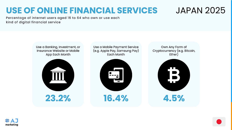 AJ Marketing - 7 Best Crypto Influencers in Japan - Use of Financial Services