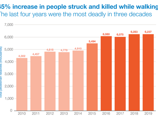 Titusville-Palm Bay Metro ranks 4th Deadliest area in country for Bicyclists, new study shows