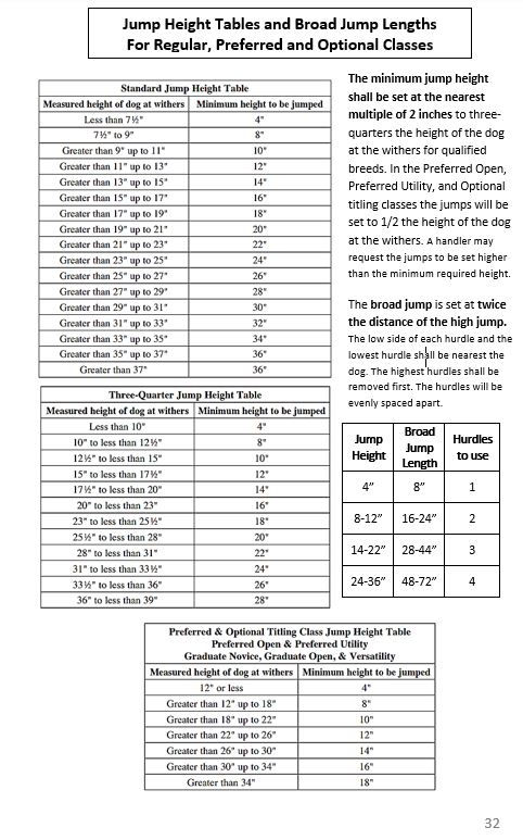 Thumbnail: Lot of 3 - QUICK REFERENCE GUIDE to AKC OBEDIENCE CLASSES