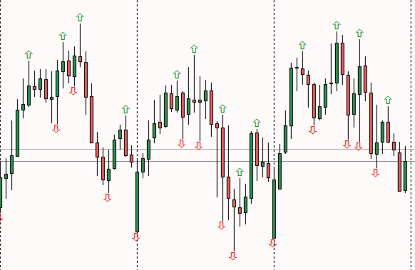Swings High and Low - simple approach