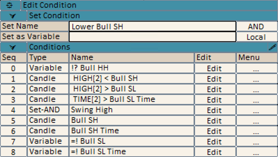 Lower Bull SH condition