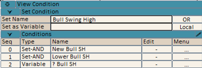 Bull Swing High set condition