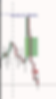 Fair Value Gap (FVG)