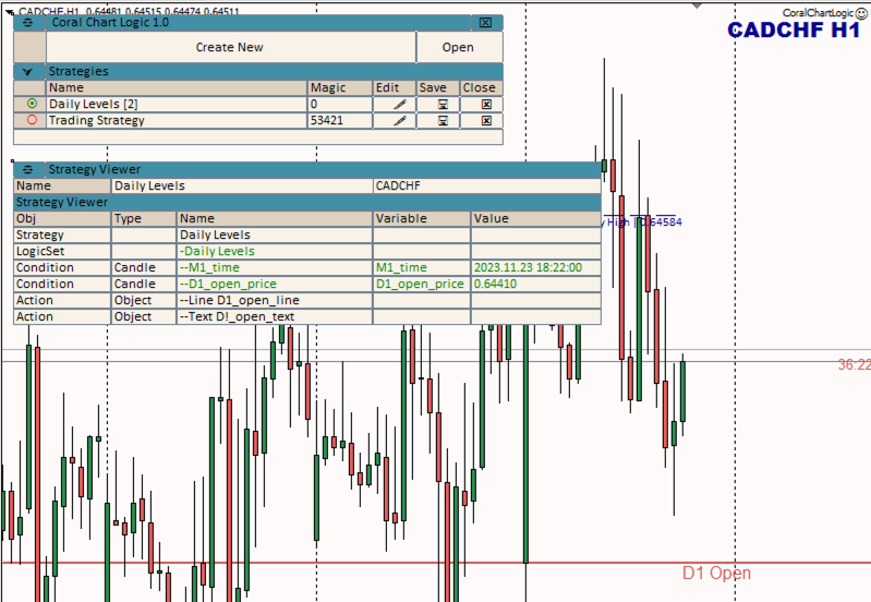 Chart Objects