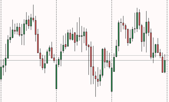 A chart with candlesticks