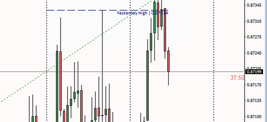 Coral Time on a chart