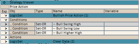 Three-swing pattern in Chart Logic