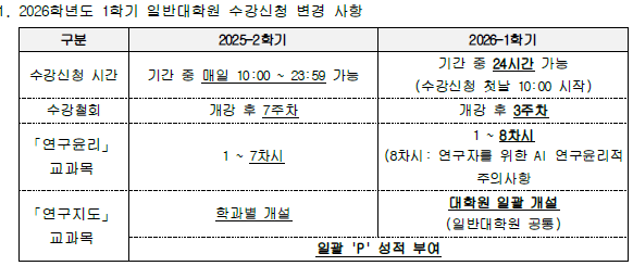 [학사] 2026-1 수강신청 공지