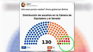 ¿Democracia?
Los “puntos verdes” que gobiernan Bolivia
