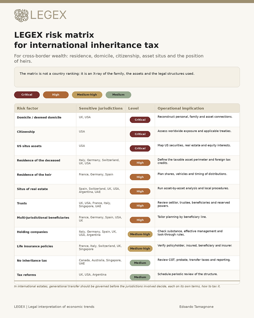 LEGEX_international_inheritance_tax_risk_matrix_LinkedIn_highres.png