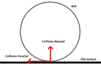 FrictionDirection.PNG
