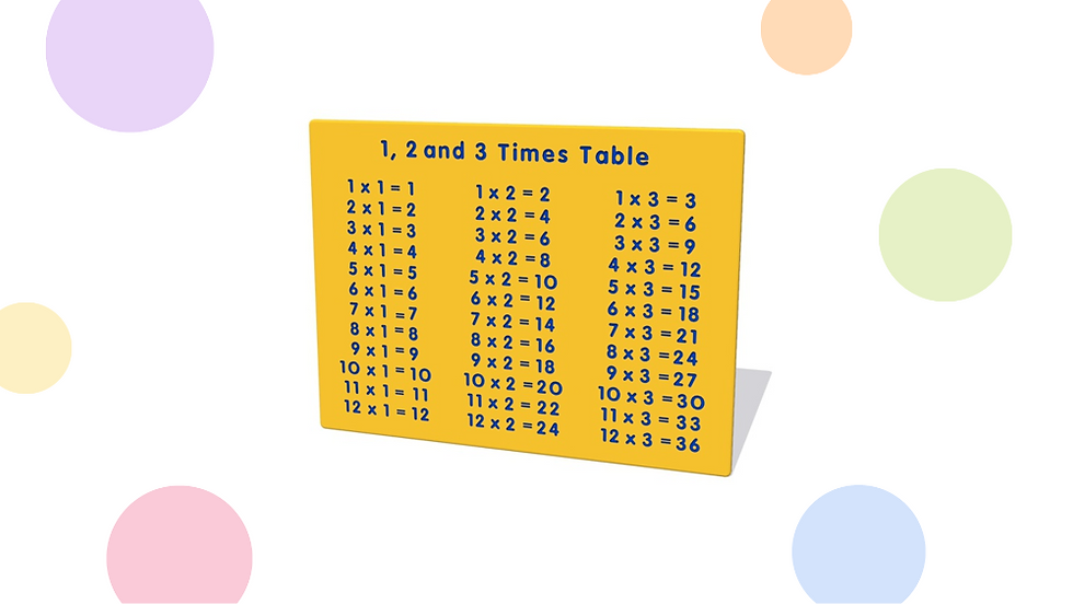 1, 2 and 3 Times Table Play Panel