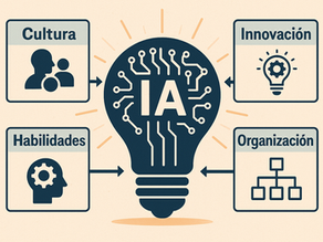 🚀 IA en tu empresa: el gran paso que nadie te cuenta antes de empezar
