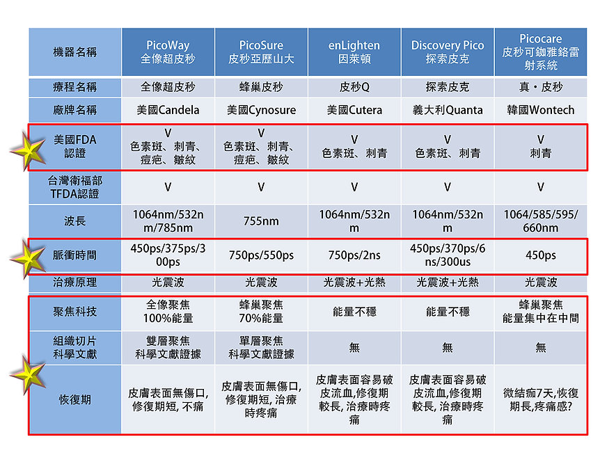 皮秒機器比較.jpg