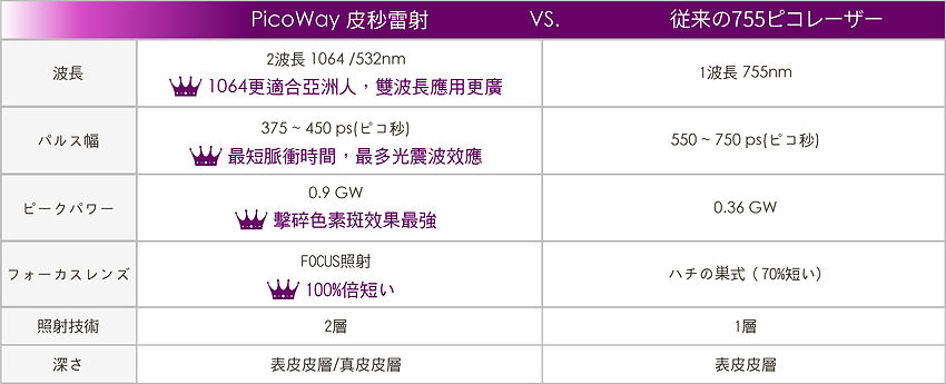 日文官網_服務項目_皮秒雷射_Picowayvs舊式755.jpg