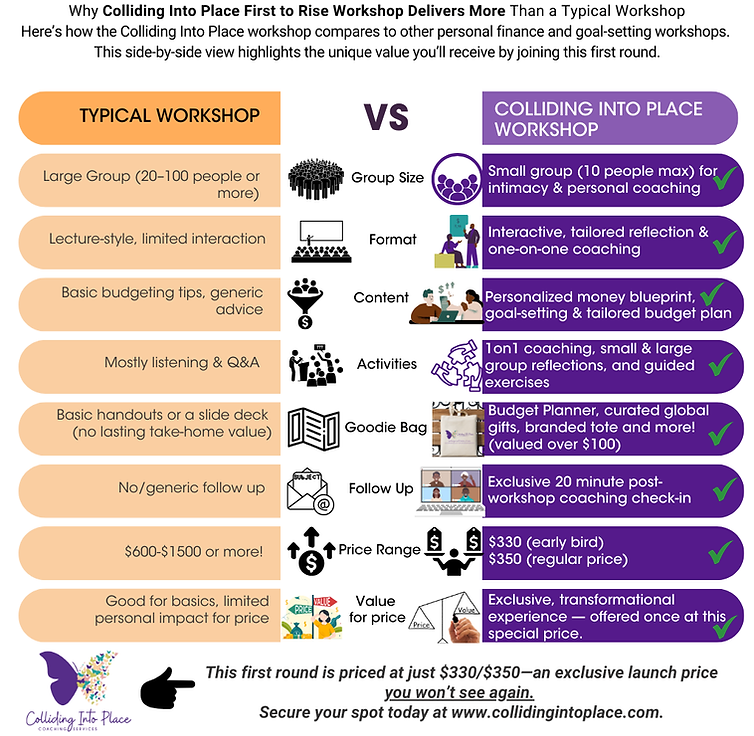 Colliding Into Place First to Rise Rewriting Financial Narrative Workshop.png