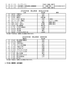 石城山岳会　2025年3月例会資料