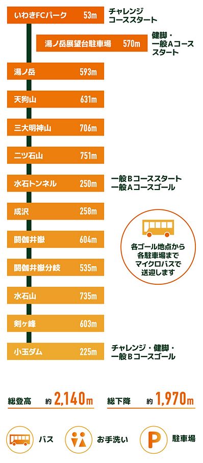 コースマップ&概要.png