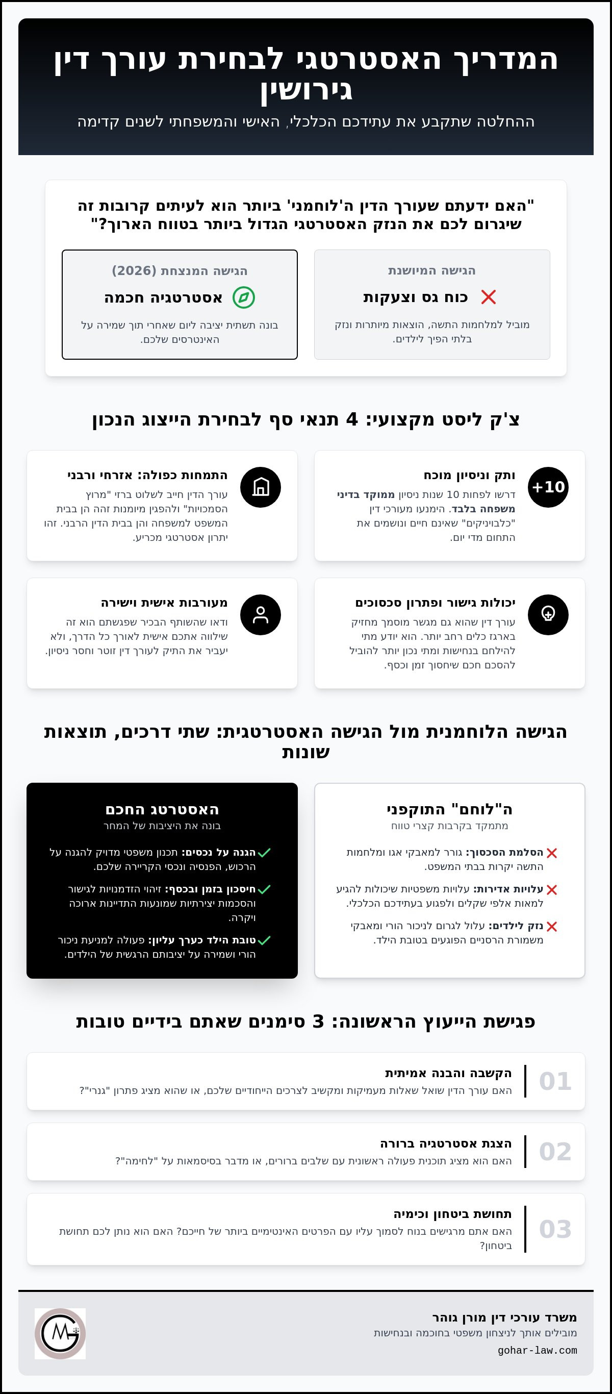 איך לבחור עורך דין גירושין