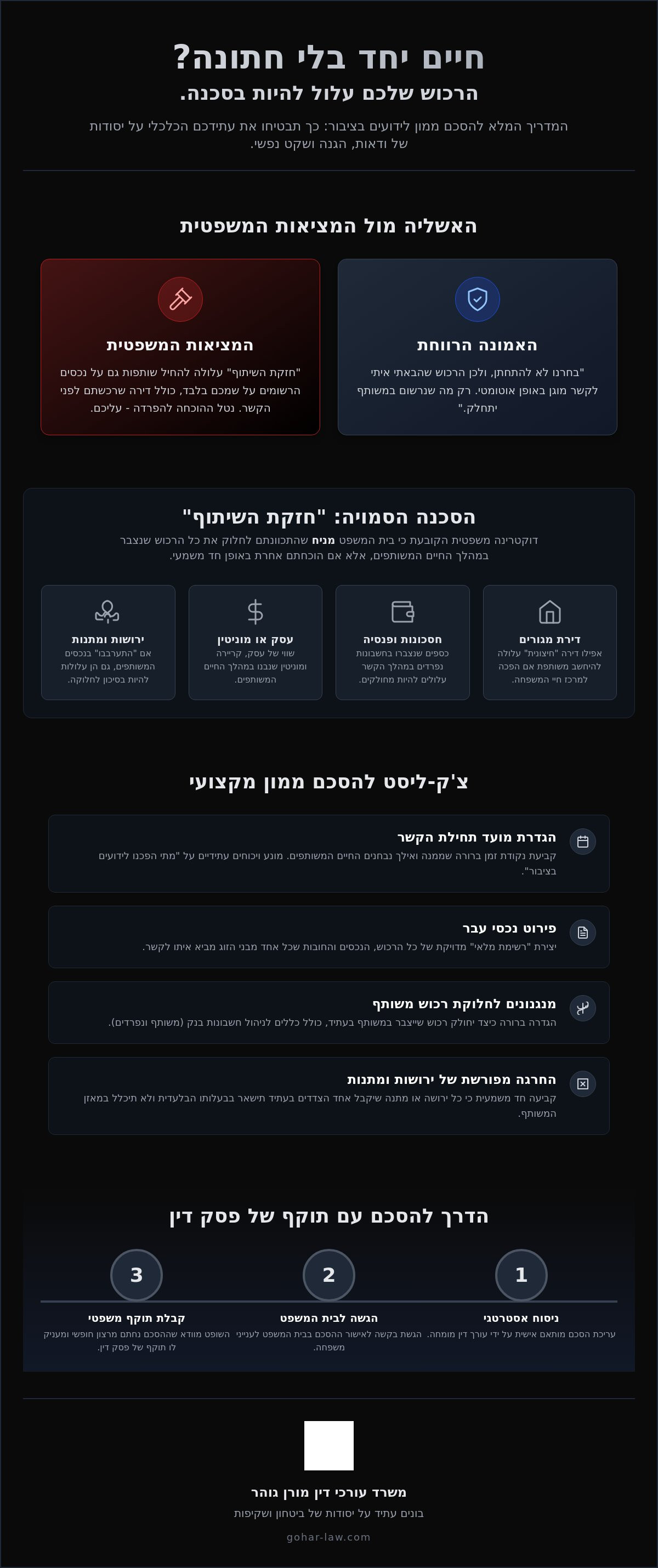הסכם ממון ידועים בציבור