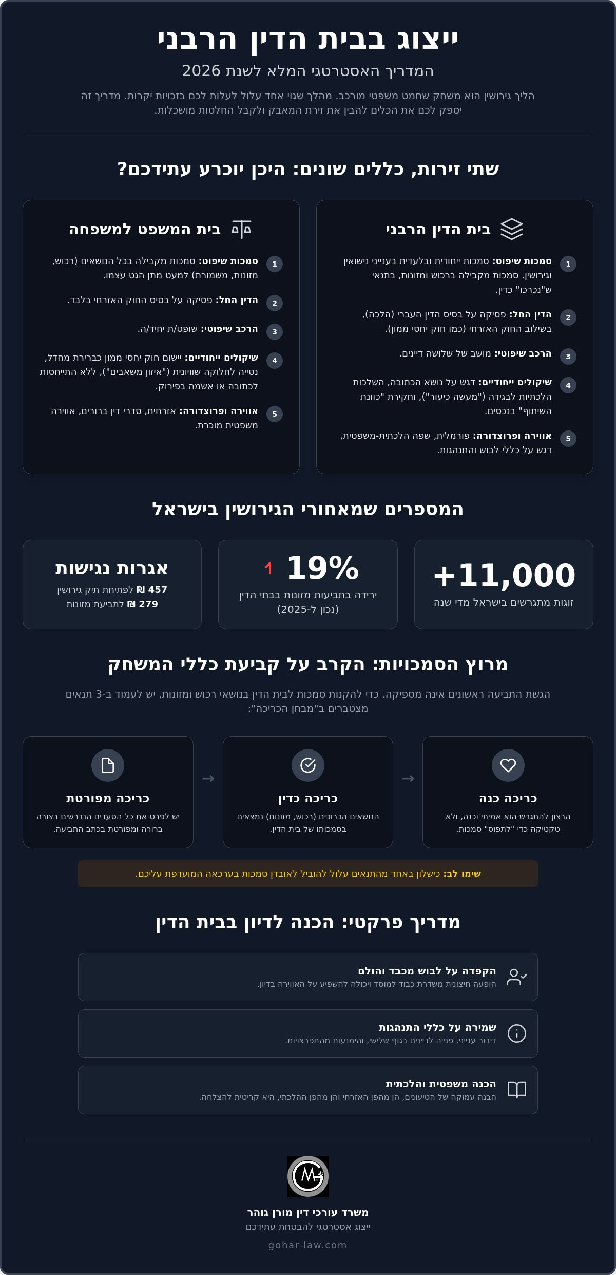 ייצוג בבית הדין הרבני