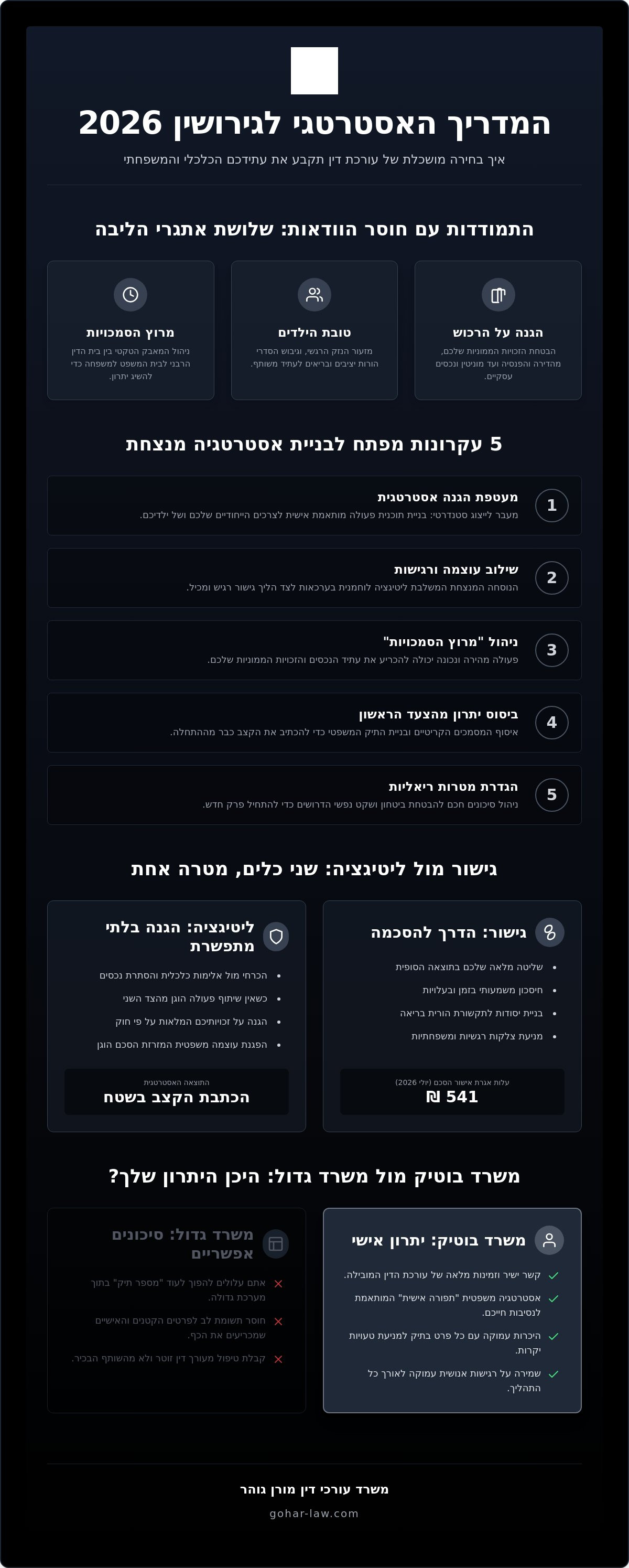 עורכת דין גירושין