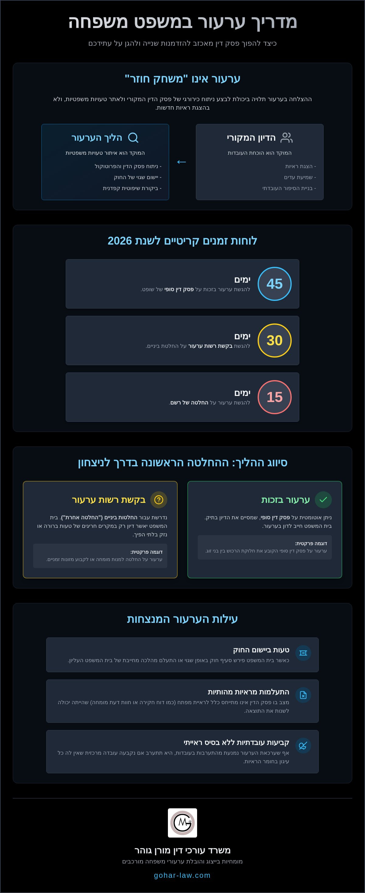 ייצוג בערעור משפחה