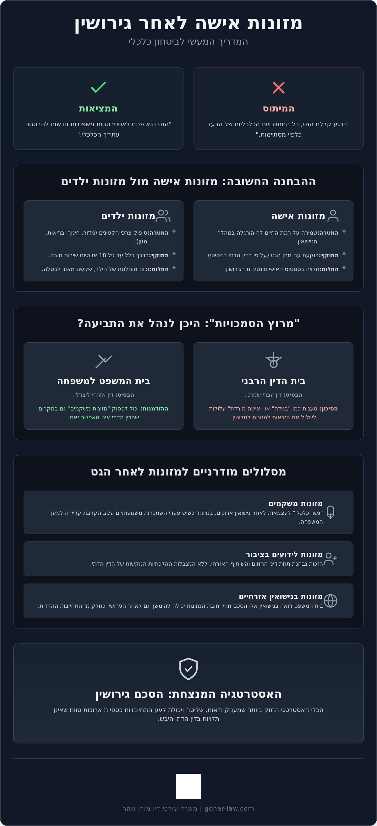 מזונות אישה לאחר גירושין
