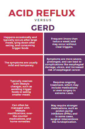 Acid Reflux vs. GERD: Key Differences Explained