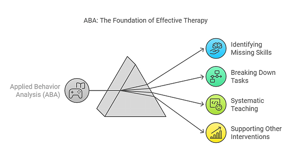 Aba therapy in singapore