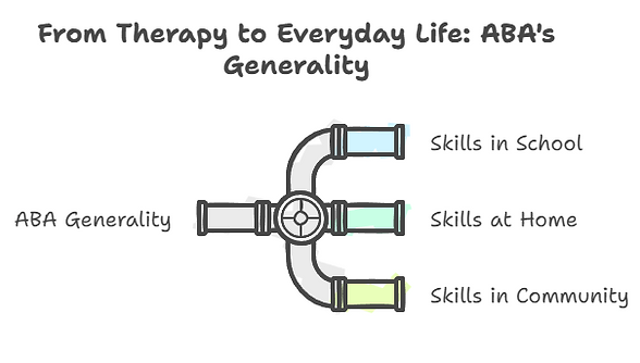 Aba therapy in singapore