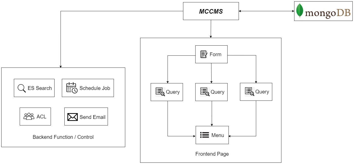 MCcms 01.jpg