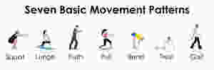 Although so many other factors require our attention if we are looking to get the most, this is a great place to start