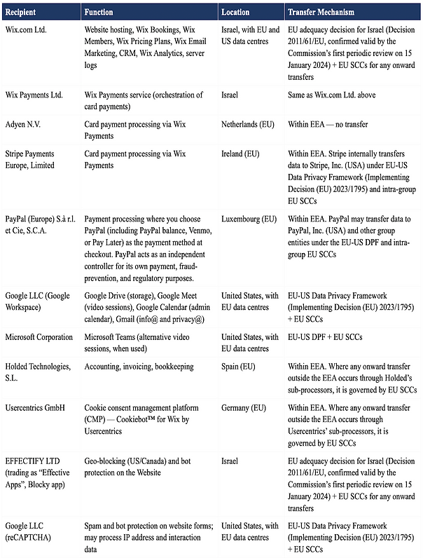 Privacy policy table EN.png