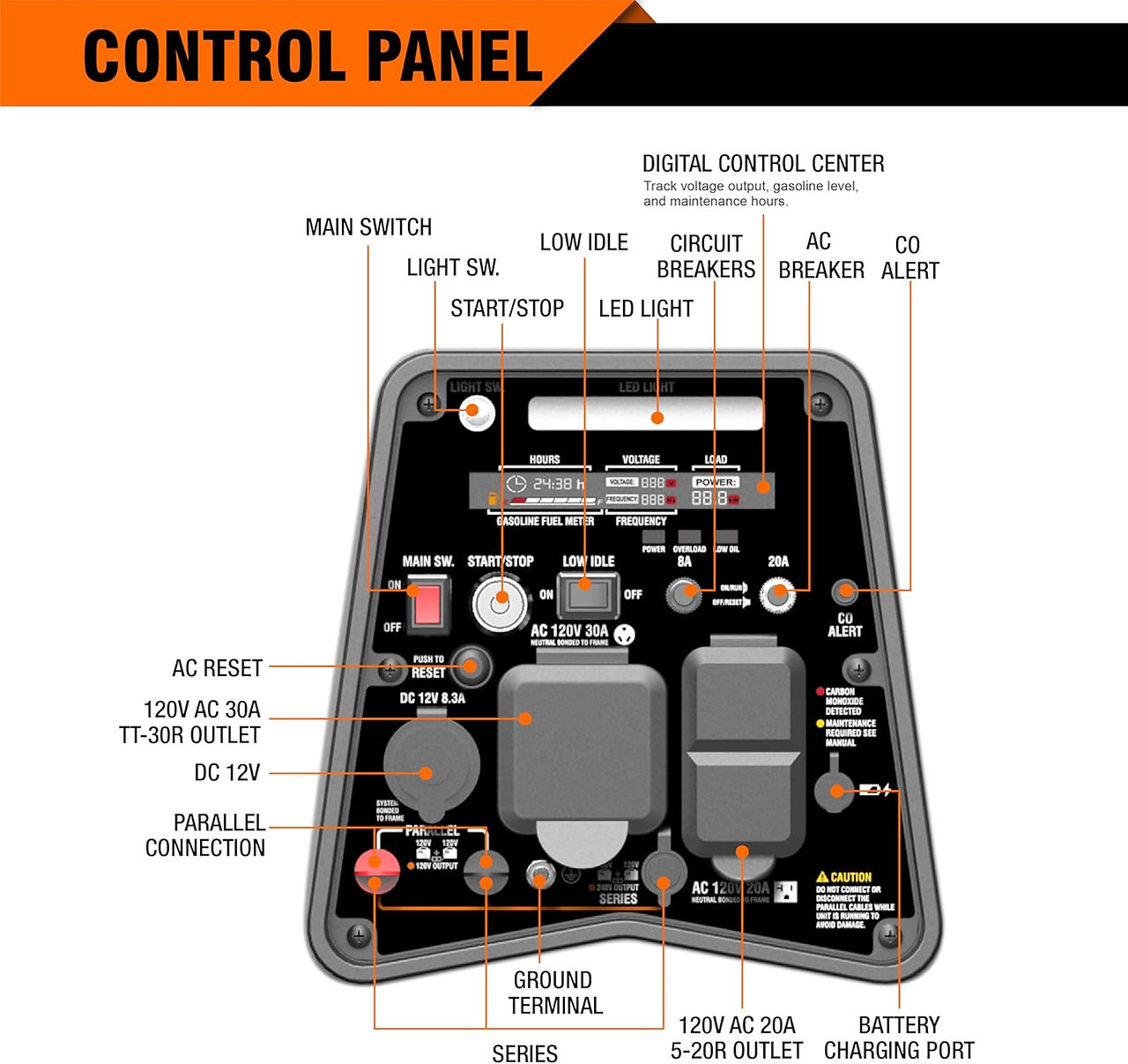 Easy to use control panel