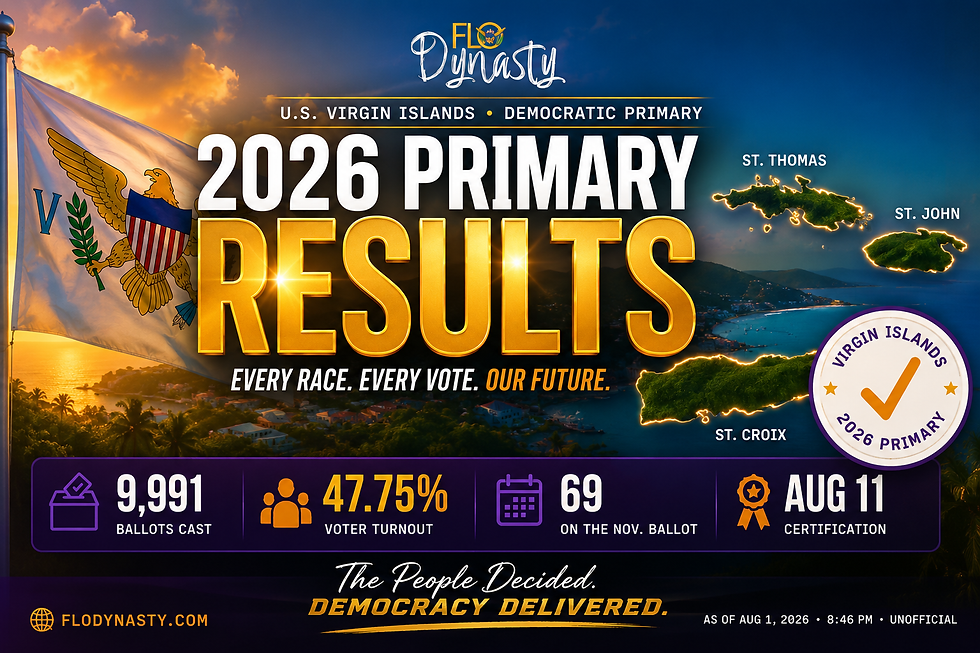 Flo Dynasty blog cover for the 2026 U.S. Virgin Islands Democratic Primary Results featuring a Caribbean sunset background, glowing maps of St. Thomas, St. John, and St. Croix, bold gold "2026 Primary Results" headline, unofficial election badge, and election statistics including 9,991 ballots cast, 47.75% voter turnout, 69 candidates on the November ballot, and August 11 certification.