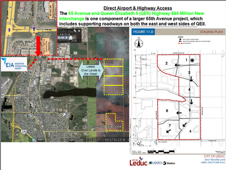 Telford Land Direct Airport & Highway Access