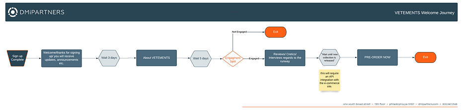 VETEMENTS Welcome Series.png