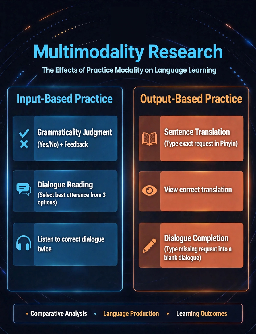 06 Multimodality-Cover.png