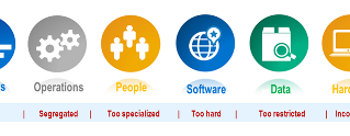 Operational GIS: Driving Place-based Insights for Business Analytics