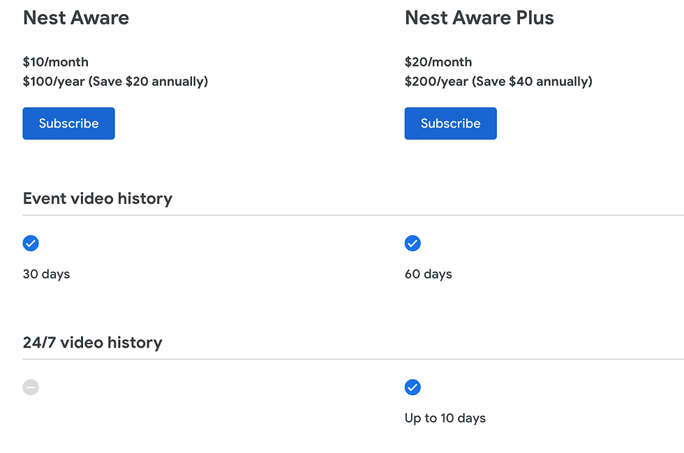 Nest Aware subscription options