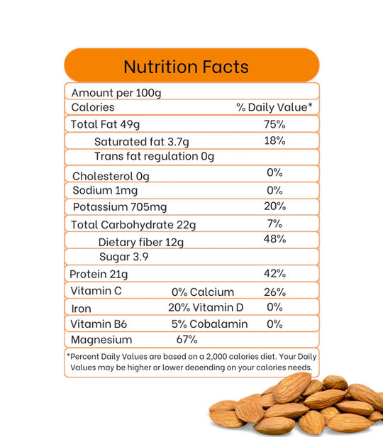 NFP Sampoorna Foods Almond