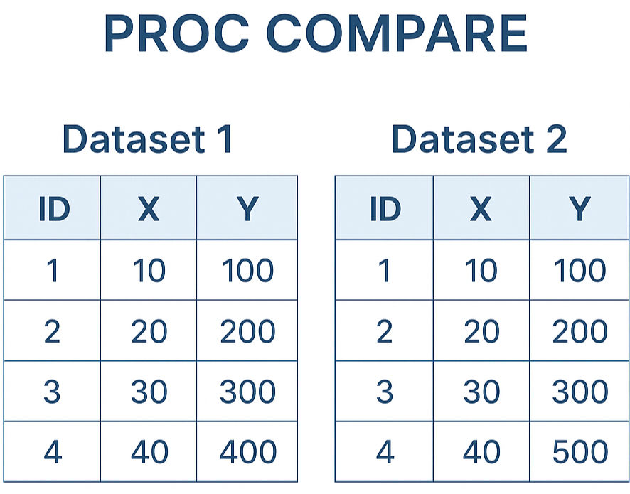 COMPARE Your Data- Two Talks by Jay Iyengar and Inka Leprince