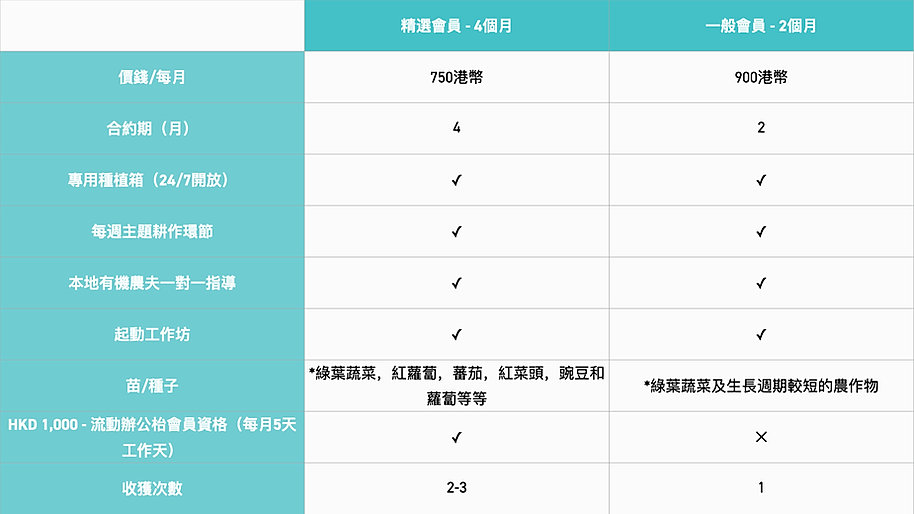 CHINESE Price Comparison Table.001.jpeg