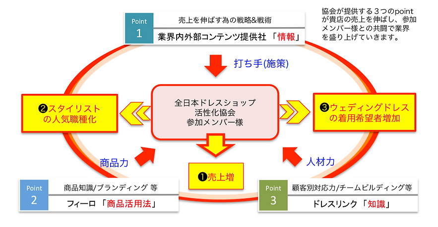 活性化協会チラシ改訂版のコピー_edited.png