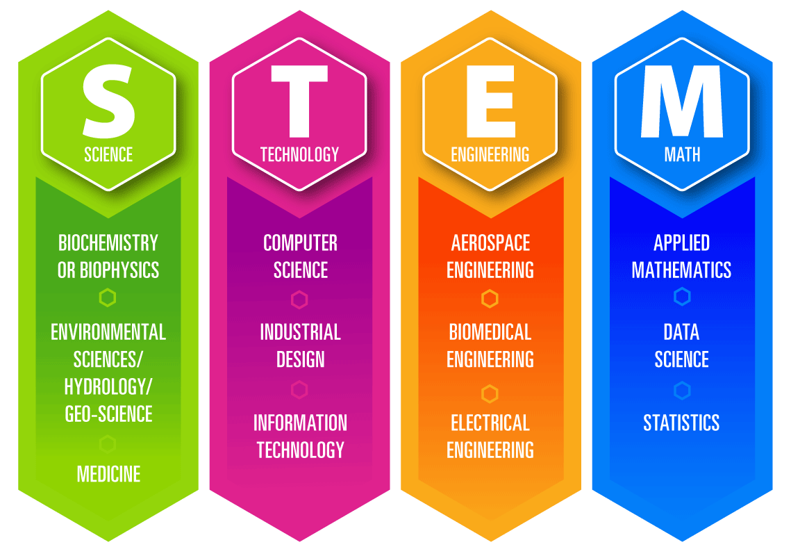 stem.gif