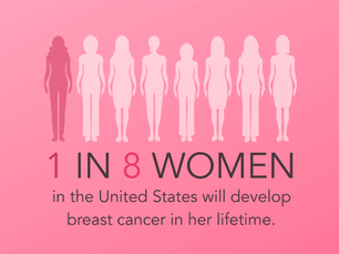Walk-In Women's Health Services continue on Friday's in October.